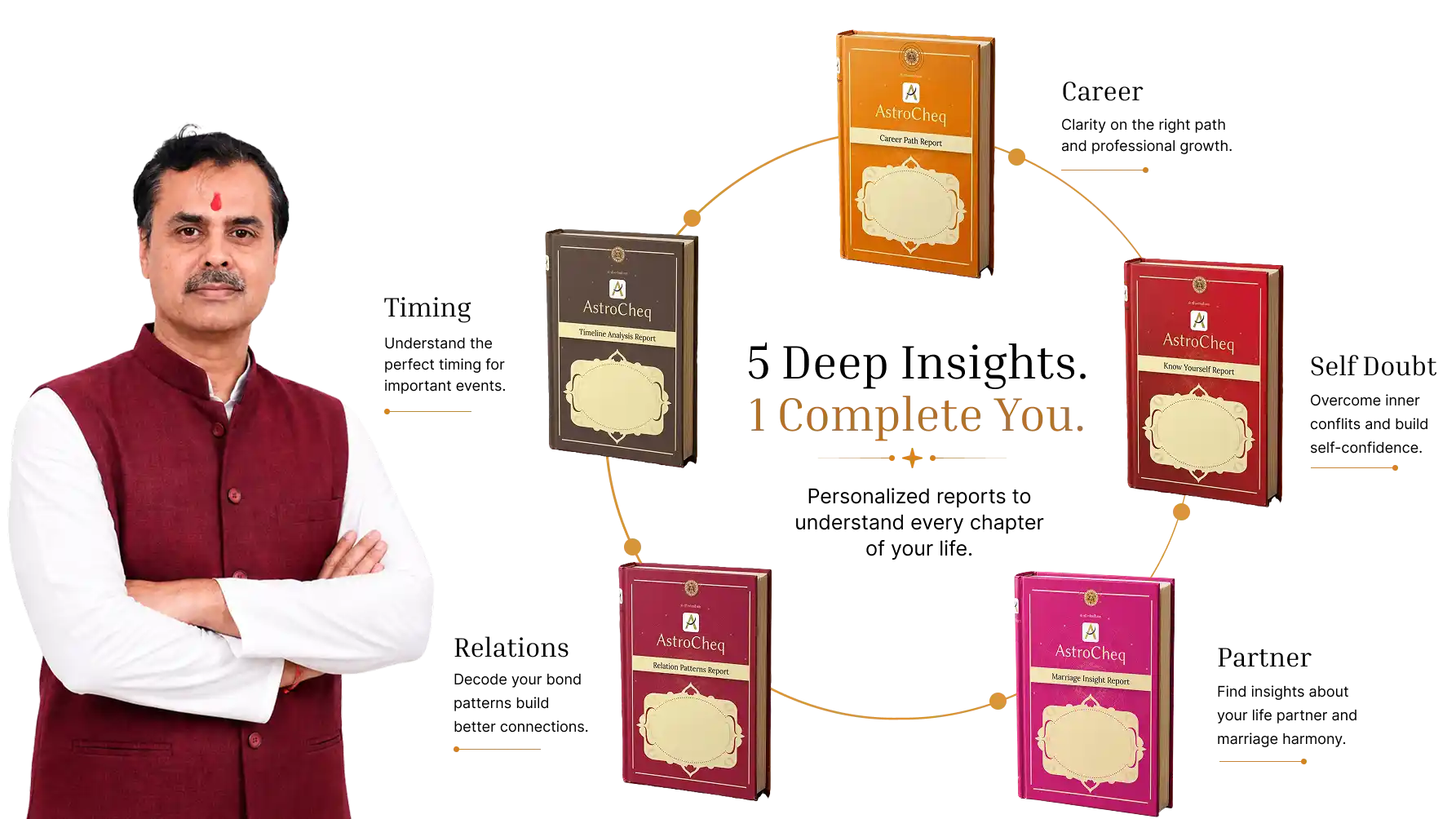 Acharya Pranav Soni with the five AstroCheq reports — Timing, Career, Self Doubt, Relations and Partner